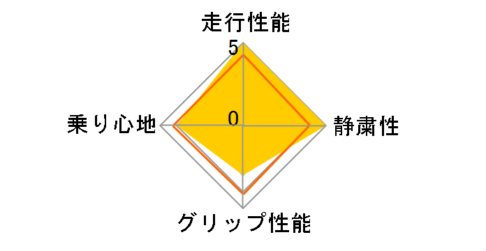 [2�{�Z�b�g] AS-1 195/45R17 85H XL�̃��[�U�[���r���[