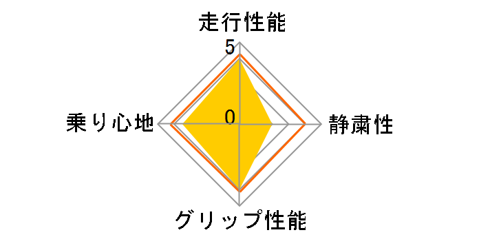 [2�{�Z�b�g] Vector 4Seasons Hybrid 215/50R17 95H XL�̃��[�U�[���r���[