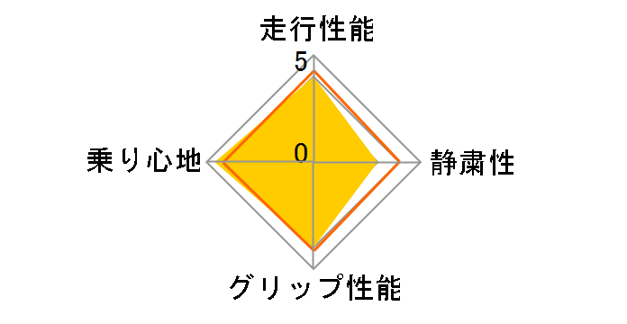 [4�{�Z�b�g] Vector 4Seasons Hybrid 185/65R15 88H�̃��[�U�[���r���[