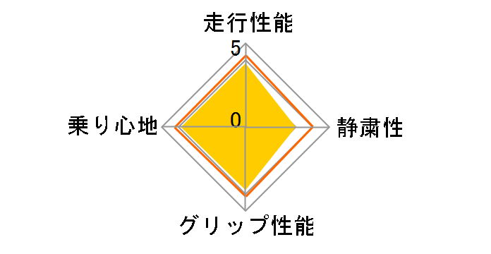 [2�{�Z�b�g] Vector 4Seasons Hybrid 155/65R14 75H�̃��[�U�[���r���[