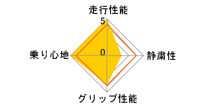 [2�{�Z�b�g] Vector 4Seasons Hybrid 155/70R13 75H�̃��[�U�[���r���[