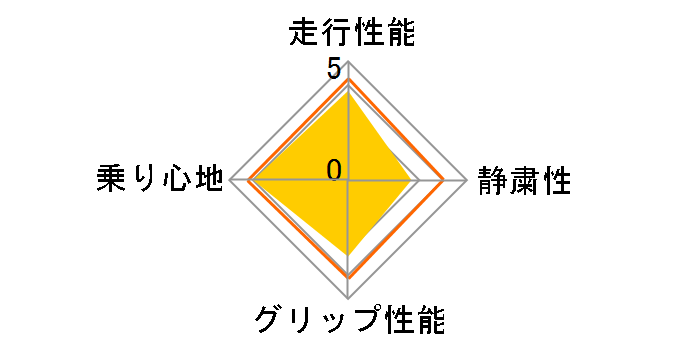 [2�{�Z�b�g] OPEN COUNTRY R/T 165/60R15 77Q�̃��[�U�[���r���[