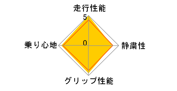 [4�{�Z�b�g] ALENZA 001 235/55R18 100V�̃��[�U�[���r���[