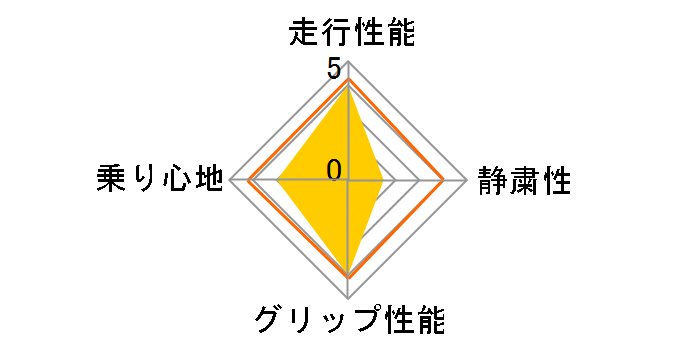 [4�{�Z�b�g] ALL-Terrain T/A KO2 LT245/65R17 111/108S�̃��[�U�[���r���[