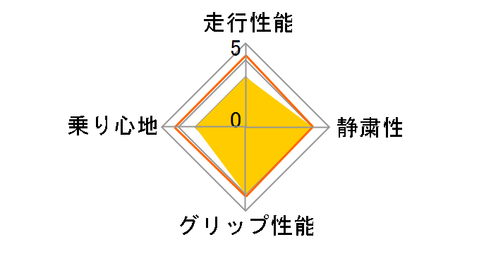 [4�{�Z�b�g] UltraContact UC6 225/45R17 94W XL�̃��[�U�[���r���[