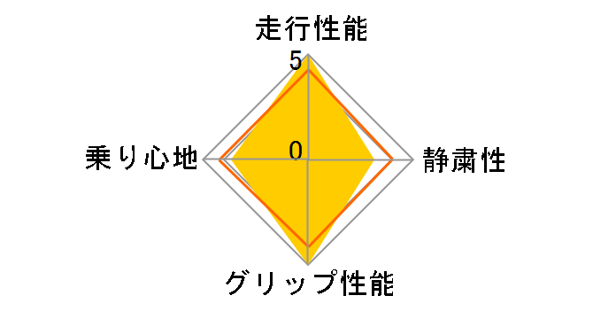 [2�{�Z�b�g] ADVAN NEOVA AD08R 195/45R16 80W�̃��[�U�[���r���[