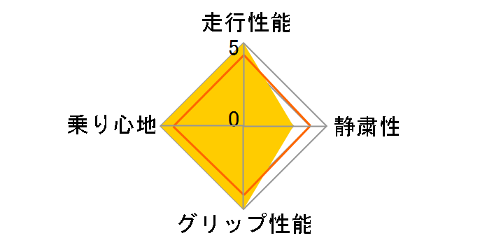 [2�{�Z�b�g] NT 555G2 245/30R20 90Y XL�̃��[�U�[���r���[