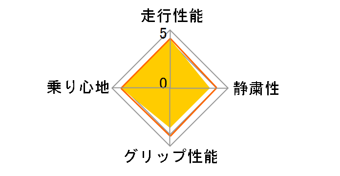 [4�{�Z�b�g] NANOENERGY 3 PLUS 195/45R17 81W�̃��[�U�[���r���[