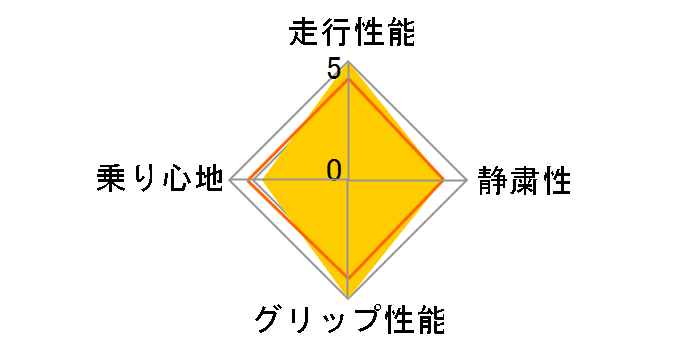 [4�{�Z�b�g] Pilot Sport 4 S 245/40ZR19 (98Y) XL�̃��[�U�[���r���[