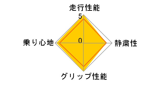 [2�{�Z�b�g] Pilot Sport 4 S 255/35ZR20 (97Y) XL�̃��[�U�[���r���[