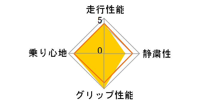 [4�{�Z�b�g] GEOLANDAR A/T G015 225/55R18 98H�̃��[�U�[���r���[