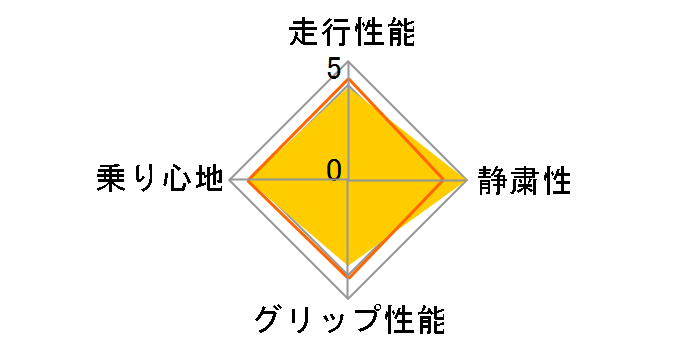 [4�{�Z�b�g] GEOLANDAR A/T G015 175/80R16 91S�̃��[�U�[���r���[