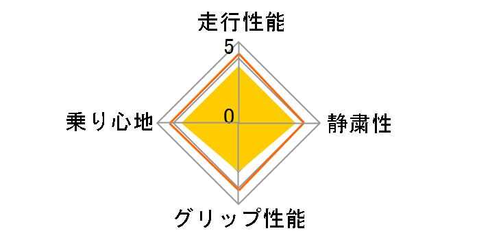 [2�{�Z�b�g] ECOPIA R680 145/80R12 80/78N�̃��[�U�[���r���[