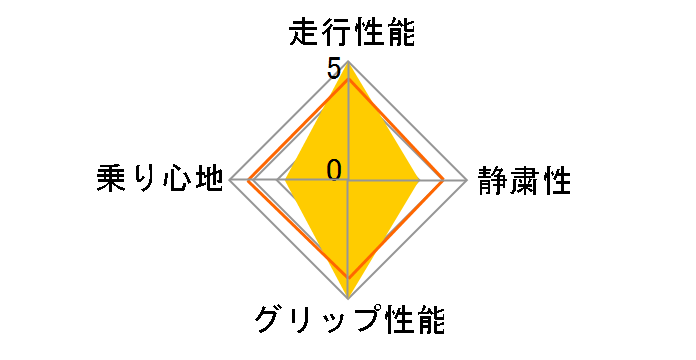 [4�{�Z�b�g] NS-2R 165/55R15 75V TW120�̃��[�U�[���r���[