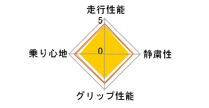 [4�{�Z�b�g] �G�i�Z�[�u EC204 165/55R14 72V�̃��[�U�[���r���[