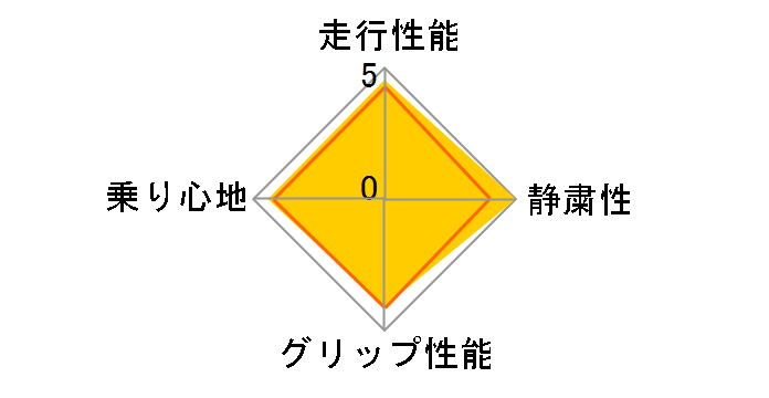 [4�{�Z�b�g] �G�i�Z�[�u EC204 205/60R16 92H�̃��[�U�[���r���[