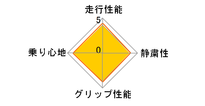 [4�{�Z�b�g] �G�i�Z�[�u EC204 185/70R14 88S�̃��[�U�[���r���[