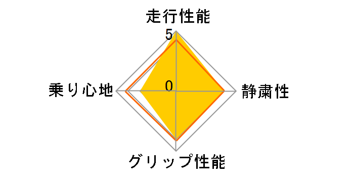 [4�{�Z�b�g] TURANZA T005 RFT 245/45RF20 99Y�̃��[�U�[���r���[