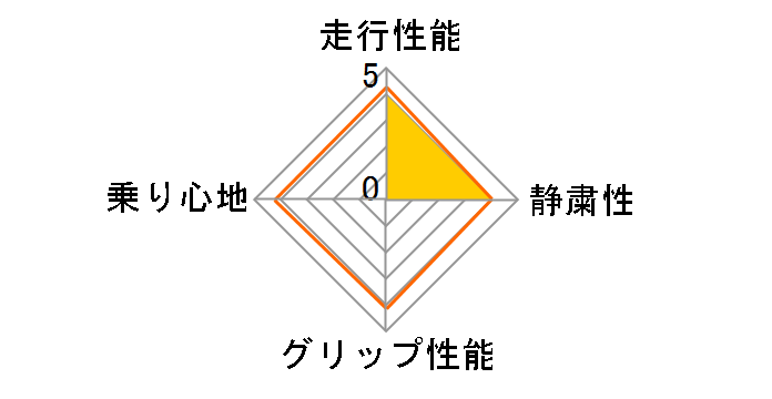 [4�{�Z�b�g] GEOLANDAR M/T G003 175/80R16 91S�̃��[�U�[���r���[