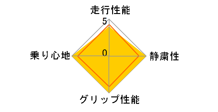 [2�{�Z�b�g] NS-25 245/35ZR20 97Y XL�̃��[�U�[���r���[