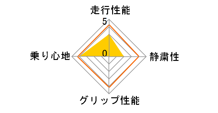 [2�{�Z�b�g] ECSTA PS71 245/30R20 90Y XL�̃��[�U�[���r���[