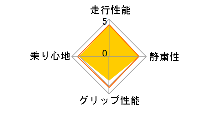 [4�{�Z�b�g] ECSTA PS71 215/45R17 91Y XL�̃��[�U�[���r���[