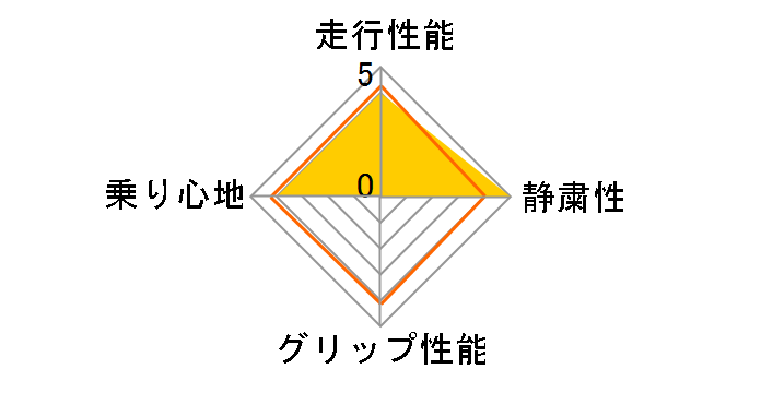 [2�{�Z�b�g] ECSTA PS71 215/55R17 94W�̃��[�U�[���r���[