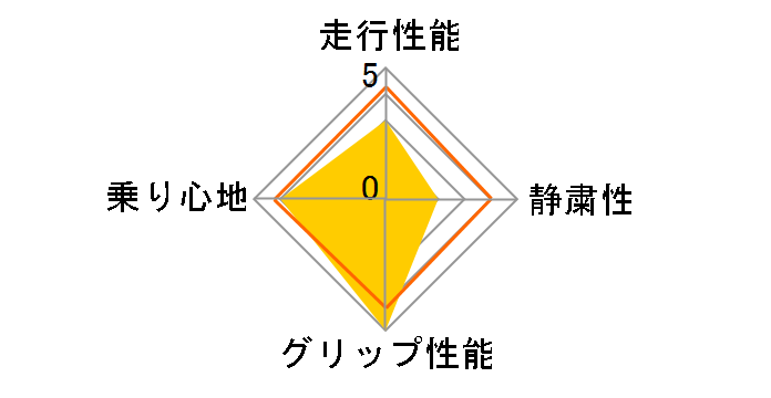 [2�{�Z�b�g] KLEVER M/T KR29 LT265/70R17 112/109Q C�̃��[�U�[���r���[