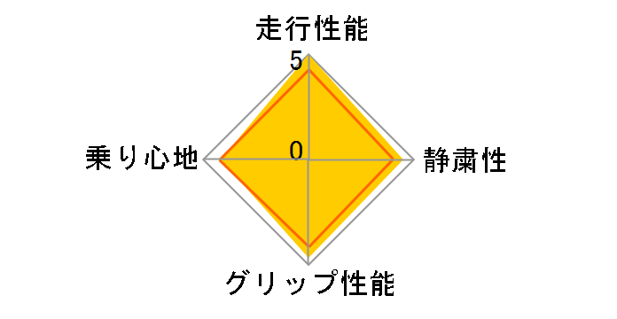 [4�{�Z�b�g] Primacy 4 215/45R17 87W�̃��[�U�[���r���[