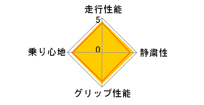 [4�{�Z�b�g] BluEarth-GT AE51 185/65R15 88H�̃��[�U�[���r���[