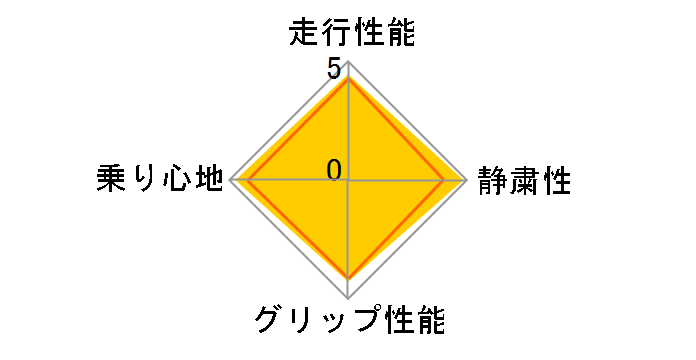 [2�{�Z�b�g] REGNO GR-XII 225/45R18 95W XL�̃��[�U�[���r���[