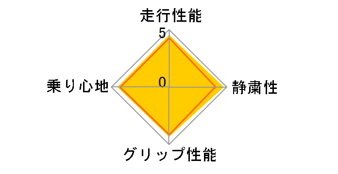 [2�{�Z�b�g] REGNO GR-XII 215/45R17 91W XL�̃��[�U�[���r���[