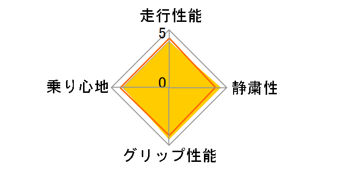 [2�{�Z�b�g] EcoContact 6 185/55R16 87H XL�̃��[�U�[���r���[