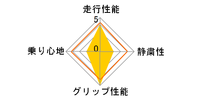 [2�{�Z�b�g] AR-1 235/40ZR17 94W XL�̃��[�U�[���r���[