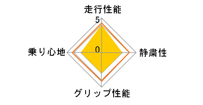 [2�{�Z�b�g] �G�i�Z�[�u RV505 235/50R18 97W�̃��[�U�[���r���[