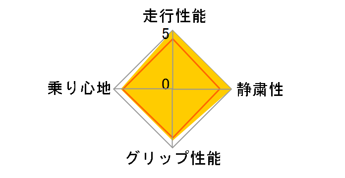 [2�{�Z�b�g] �G�i�Z�[�u RV505 225/60R17 99H�̃��[�U�[���r���[