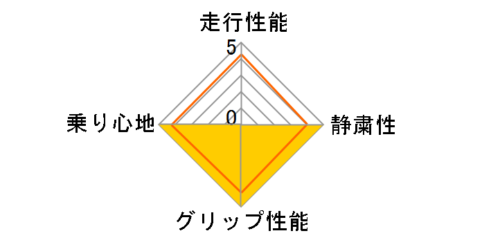 [4�{�Z�b�g] POTENZA RE-71RS 195/60R14 86H�̃��[�U�[���r���[