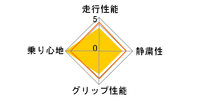 [4�{�Z�b�g] POTENZA Adrenalin RE004 205/50R16 87W�̃��[�U�[���r���[