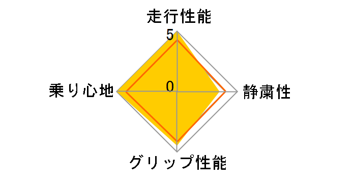 [4�{�Z�b�g] VEURO VE304 205/55R16 91V�̃��[�U�[���r���[