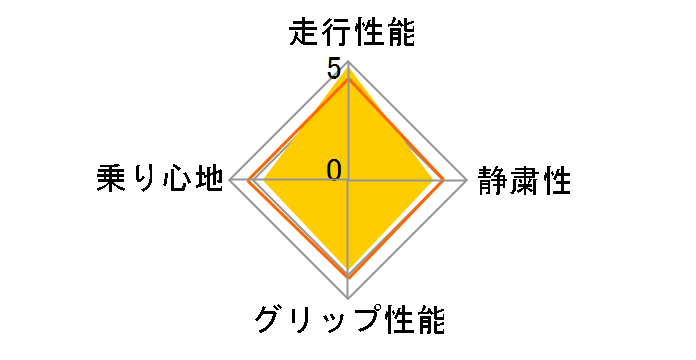 [4�{�Z�b�g] BluEarth-XT AE61 235/55R18 100V�̃��[�U�[���r���[