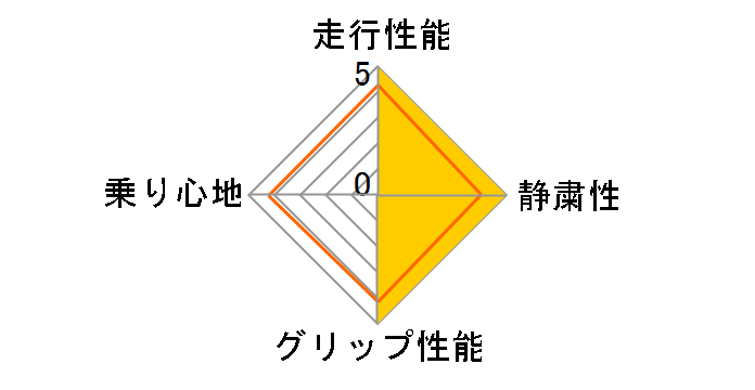 [2�{�Z�b�g] BluEarth-XT AE61 225/65R17 102H�̃��[�U�[���r���[