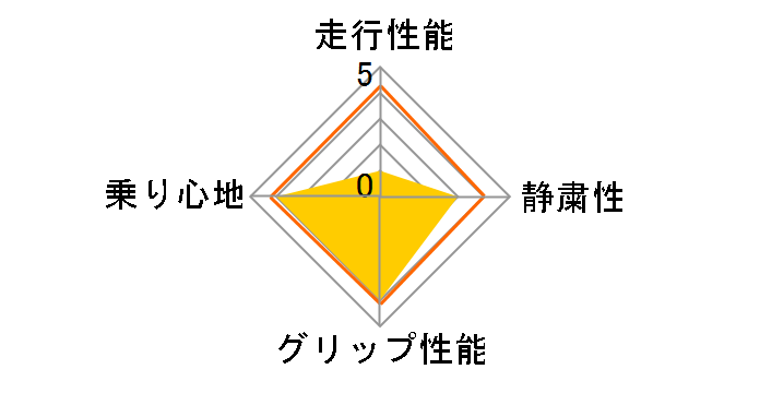 [2�{�Z�b�g] ENERGY SAVER 4 175/55R15 77V�̃��[�U�[���r���[