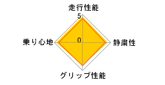 [4�{�Z�b�g] ENERGY SAVER 4 185/65R15 92H XL�̃��[�U�[���r���[