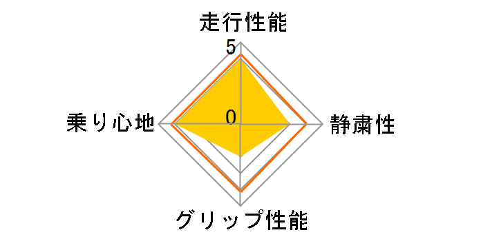 [2�{�Z�b�g] Kinergy Eco 2 K435 165/55R15 75V�̃��[�U�[���r���[