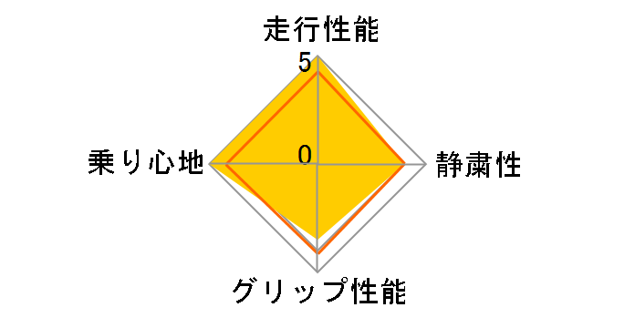 [4�{�Z�b�g] Kinergy Eco 2 K435 185/60R15 84H�̃��[�U�[���r���[