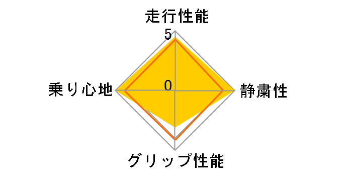 [4�{�Z�b�g] TURANZA T005 RFT 255/35R19 96Y XL ���̃��[�U�[���r���[