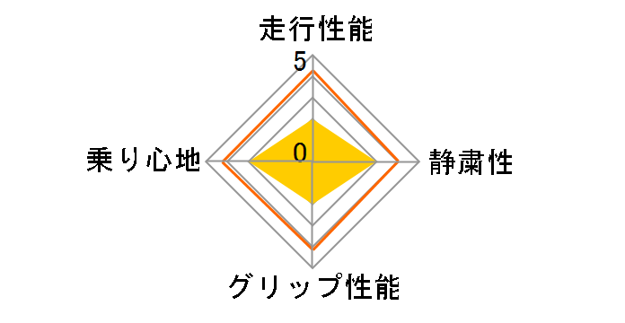 [2�{�Z�b�g] TURANZA T001 205/50R17 89V�̃��[�U�[���r���[