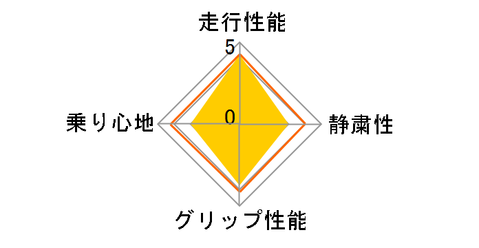 [4�{�Z�b�g] ECOPIA R710 195/80R15 107/105N�̃��[�U�[���r���[