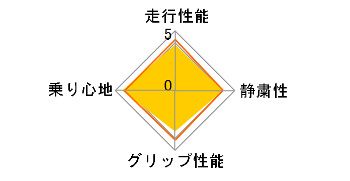 [4�{�Z�b�g] UltraContact UC6 for SUV 225/45R19 96W XL�̃��[�U�[���r���[