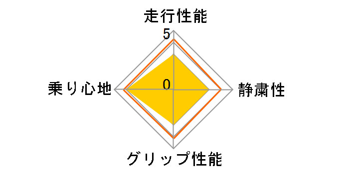 [2�{�Z�b�g] R380 165/65R14 79T�̃��[�U�[���r���[